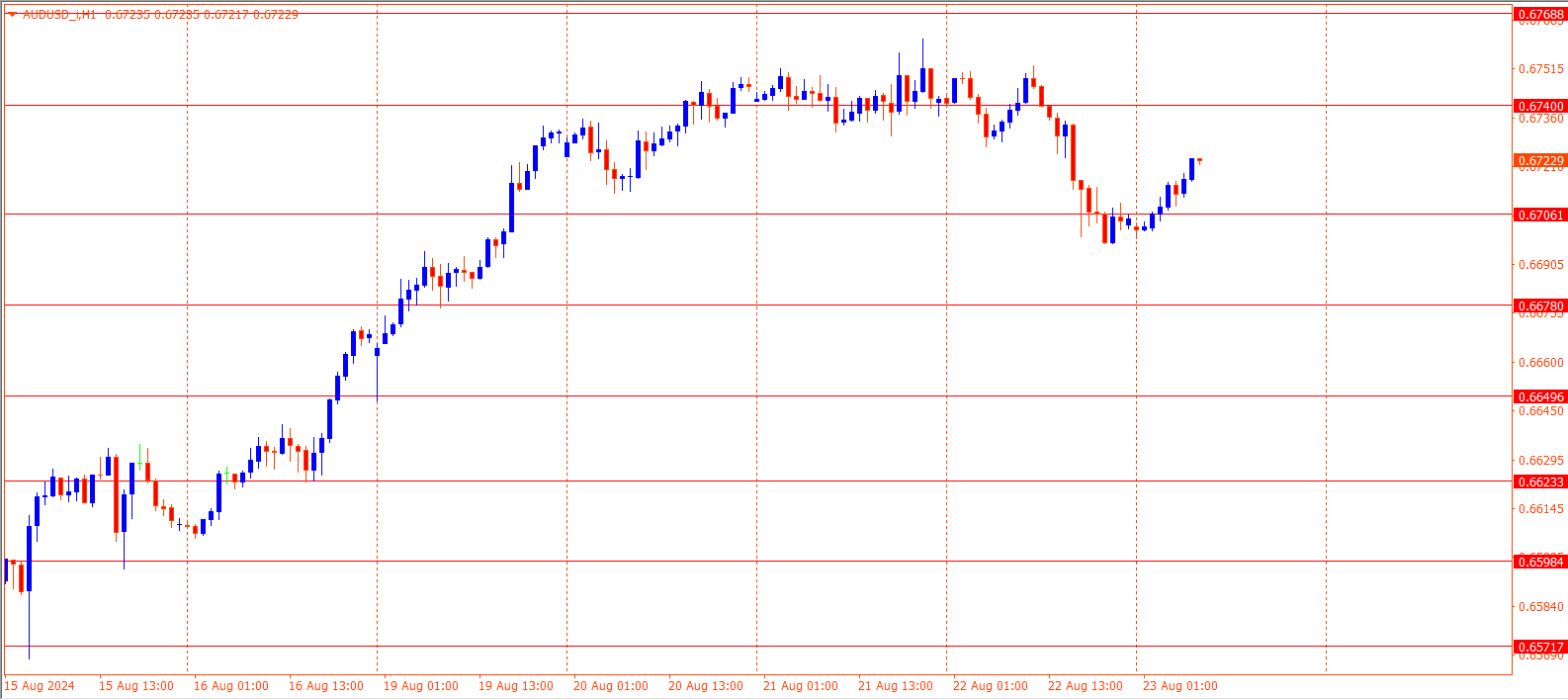 AUDUSD